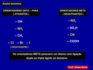 Assim teremos:
ORIENTADORES ORTO – PARA
( ATIVANTES )
– OH
– NH2
– CH3
– Cl – Br – I
( DESATIVANTES )
ORIENTADORES META
( DESATIVANTES )
– NO2
– SO3H
– CN
– COOH
Os orientadores META possuem um átomo com ligação
dupla ou tripla ligado ao benzeno
Prof. Vinny Silva
 