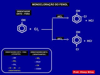 ORIENTADORES ORTO – PARA
( ATIVANTES )
– OH
– NH2
– CH3
– Cl – Br – I
( DESATIVANTES )
ORIENTADORES META
( DESATIVANTES )
– NO2
– SO3H
– CN
– COOH
+ Cl2
OH
AlCl3
AlCl3
OH
OH
– Cl
Cl
ORIENTADOR
ORTO – PARA
+ HCl
+ HCl
MONOCLORAÇÃO DO FENOL
Prof. Vinny Silva
 
