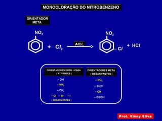 ORIENTADORES ORTO – PARA
( ATIVANTES )
– OH
– NH2
– CH3
– Cl – Br – I
( DESATIVANTES )
ORIENTADORES META
( DESATIVANTES )
– NO2
– SO3H
– CN
– COOH
+ Cl2
NO2
ORIENTADOR
META
NO2
– Cl
+ HCl
MONOCLORAÇÃO DO NITROBENZENO
AlCl3
Prof. Vinny Silva
 