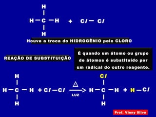 CH
H
H
ClH Cl+
Houve a troca do HIDROGÊNIO pelo CLORO
REAÇÃO DE SUBSTITUIÇÃO
É quando um átomo ou grupo
de átomos é substituído por
um radical do outro reagente.
CH H
H
H
Cl Cl+ +CH
H
HCl
LUZ
H
Cl
Prof. Vinny Silva
 