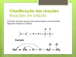 Classificação das reações:
Reações de adição
Ocorrem quando grupos são adicionados a insaturações
(ligações duplas ou triplas).

 