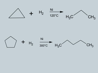Ni
         H2
    +            120°C      H3C   CH3




         Ni
+   H2
         300°C        H3C         CH3
 