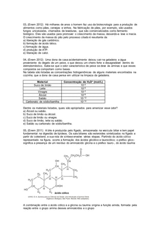 03. (Enem 2012) Há milhares de anos o homem faz uso da biotecnologia para a produção de 
alimentos como pães, cervejas e vinhos. Na fabricação de pães, por exemplo, são usados 
fungos unicelulares, chamados de leveduras, que são comercializados como fermento 
biológico. Eles são usados para promover o crescimento da massa, deixando-a leve e macia. 
O crescimento da massa do pão pelo processo citado é resultante da 
a) liberação de gás carbônico. 
b) formação de ácido lático. 
c) formação de água. 
d) produção de ATP. 
e) liberação de calor. 
04. (Enem 2012) Uma dona de casa acidentalmente deixou cair na geladeira a água 
proveniente do degelo de um peixe, o que deixou um cheiro forte e desagradável dentro do 
eletrodoméstico. Sabe-se que o odor característico de peixe se deve às aminas e que esses 
compostos se comportam como bases. 
Na tabela são listadas as concentrações hidrogeniônicas de alguns materiais encontrados na 
cozinha, que a dona de casa pensa em utilizar na limpeza da geladeira. 
Material Concentração de H3O+ (mol/L) 
Suco de limão 10–2 
Leite 10–6 
Vinagre 10–3 
Álcool 10–8 
Sabão 10–12 
Carbonato de sódio/barrilha 10–12 
Dentre os materiais listados, quais são apropriados para amenizar esse odor? 
a) Álcool ou sabão. 
b) Suco de limão ou álcool. 
c) Suco de limão ou vinagre. 
d) Suco de limão, leite ou sabão. 
e) Sabão ou carbonato de sódio/barrilha. 
05. (Enem 2011) A bile é produzida pelo fígado, armazenada na vesícula biliar e tem papel 
fundamental na digestão de lipídeos. Os sais biliares são esteroides sintetizados no fígado a 
partir do colesterol, e sua rota de síntese envolve várias etapas. Partindo do ácido cól ico 
representado na figura, ocorre a formação dos ácidos glicólico e taurocólico; o prefixo glico-significa 
a presença de um resíduo do aminoácido glicina e o prefixo tauro-, do ácido taurina 
A combinação entre o ácido cólico e a glicina ou taurina origina a função amida, formada pela 
reação entre o grupo amina desses aminoácidos e o grupo 
 