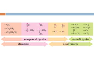 Reações orgânicas (substituição)