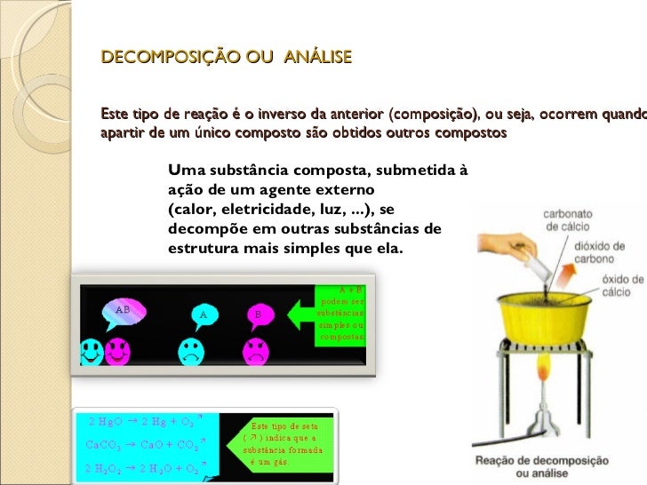 Dadas As Reações Químicas Associe As Corretamente Com As Afirmativas