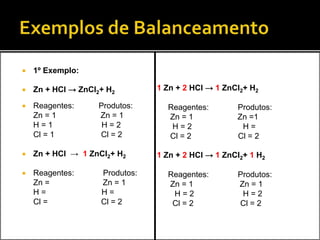  1º Exemplo:
 Zn + HCl → ZnCl2+ H2
 Reagentes: Produtos:
Zn = 1 Zn = 1
H = 1 H = 2
Cl = 1 Cl = 2
 Zn + HCl → 1 ZnCl2+ H2
 Reagentes: Produtos:
Zn = Zn = 1
H = H =
Cl = Cl = 2
1 Zn + 2 HCl → 1 ZnCl2+ H2
Reagentes: Produtos:
Zn = 1 Zn =1
H = 2 H =
Cl = 2 Cl = 2
1 Zn + 2 HCl → 1 ZnCl2+ 1 H2
Reagentes: Produtos:
Zn = 1 Zn = 1
H = 2 H = 2
Cl = 2 Cl = 2
 