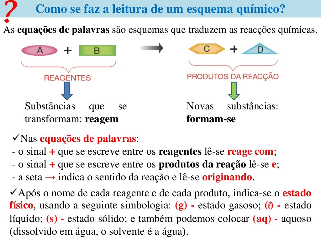 Dadas As Reações Químicas Associe As Corretamente Com As Afirmativas