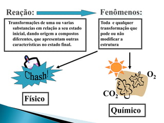 Fenômenos:
Transformações de uma ou varias         Toda e qualquer
  substancias em relação a seu estado   transformação que
  inicial, dando origem a compostos     pode ou não
  diferentes, que apresentam outras     modificar a
  características no estado final.      estrutura




                                                            O2

                                         CO2
        Físico
                                            Químico
 