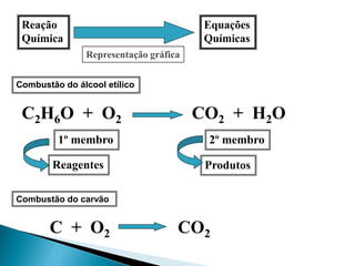 Reação                                 Equações
 Química                                Químicas
               Representação gráfica


Combustão do álcool etílico


 C2H6O + O2                            CO2 + H2O
         1º membro                      2º membro

        Reagentes                       Produtos

Combustão do carvão


       C + O2                      CO2
 