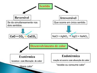 Sentido


      Reversível                                Irreversível
Se da simultaneamente nos                 Que ocorre em único sentido.
dois sentidos.



  CaO + CO2  CaCO3                      NaCl + AgNO3  AgCl + NaNO3



                      Desenvolvimento de calor


          Exotérmica                              Endotérmica
   Acontece com liberação de calor       reação só ocorre com absorção de calor

                                            “recebe ou consume calor”
           “libera calor”
 