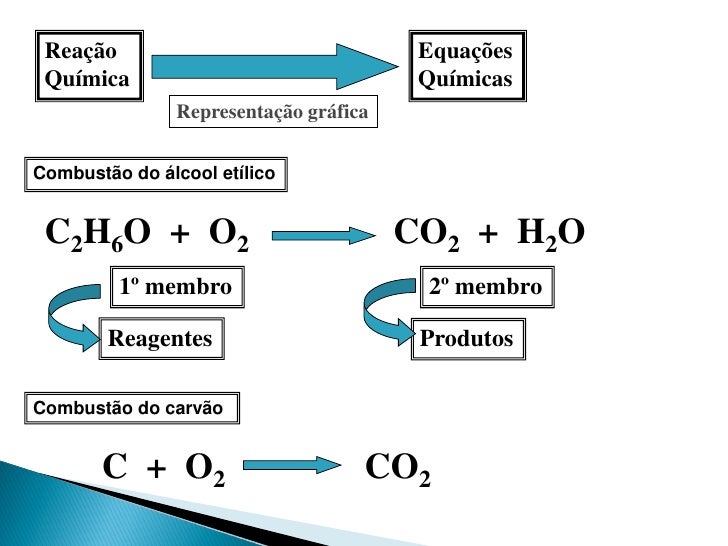 Analise O Diagrama De Uma Reação Química