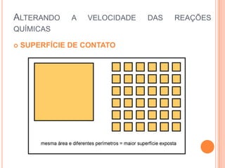 ALTERANDO A VELOCIDADE DAS REAÇÕES
QUÍMICAS
 SUPERFÍCIE DE CONTATO
 