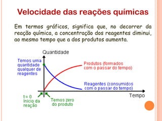 Velocidade das reações químicas
Em termos gráficos, significa que, no decorrer da
reação química, a concentração dos reagentes diminui,
ao mesmo tempo que a dos produtos aumenta.
 