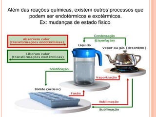 Além das reações químicas, existem outros processos que
podem ser endotérmicos e exotérmicos.
Ex: mudanças de estado físico.
 