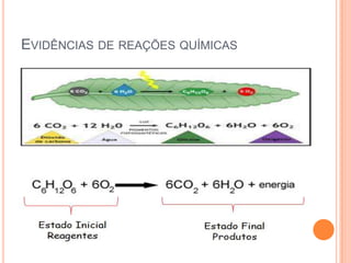 EVIDÊNCIAS DE REAÇÕES QUÍMICAS
 