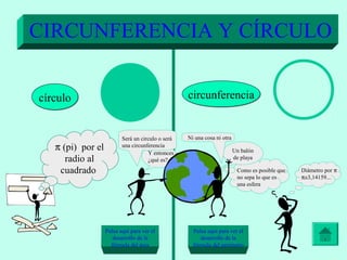 círculocírculo circunferenciacircunferencia
π (pi) por el
radio al
cuadrado
Pulsa aquí para ver el
desarrollo de la
fórmula del área
Pulsa aquí para ver el
desarrollo de la
fórmula del perímetro
CIRCUNFERENCIA Y CÍRCULO
Un balón
de playa
Será un circulo o será
una circunferencia
Ni una cosa ni otra
Y entonces
¿qué es?
Como es posible que
no sepa lo que es
una esfera
Diámetro por π
π≅3,14159...
 