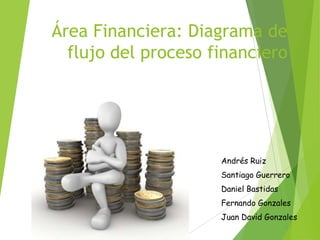 Área Financiera: Diagrama de
flujo del proceso financiero
Andrés Ruiz
Santiago Guerrero
Daniel Bastidas
Fernando Gonzales
Juan David Gonzales
 