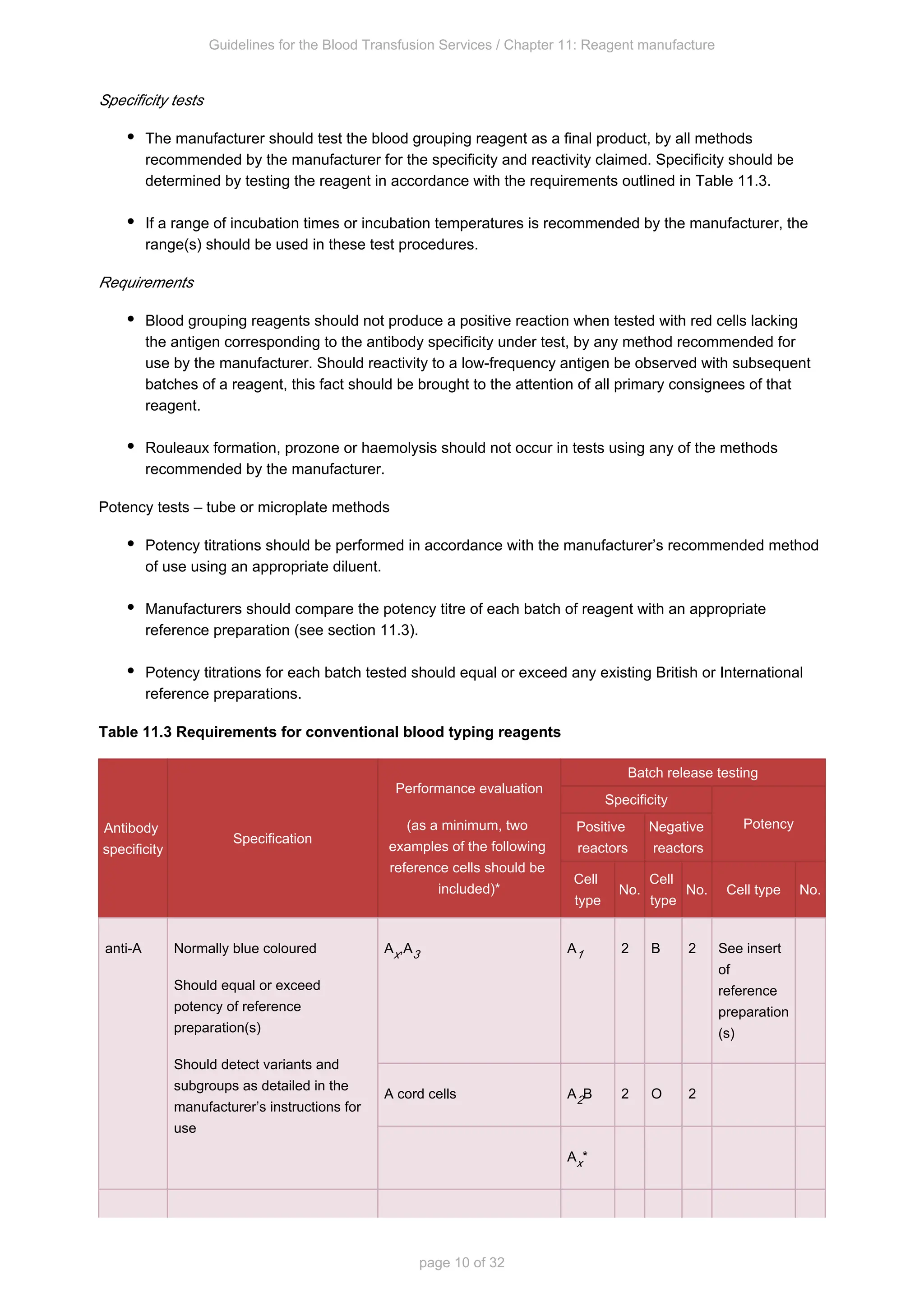 Guidelines for the Blood Transfusion Services / Chapter 11: Reagent manufacture
page 10 of 32
Specificity tests
The manufacturer should test the blood grouping reagent as a final product, by all methods
recommended by the manufacturer for the specificity and reactivity claimed. Specificity should be
determined by testing the reagent in accordance with the requirements outlined in Table 11.3.
If a range of incubation times or incubation temperatures is recommended by the manufacturer, the
range(s) should be used in these test procedures.
Requirements
Blood grouping reagents should not produce a positive reaction when tested with red cells lacking
the antigen corresponding to the antibody specificity under test, by any method recommended for
use by the manufacturer. Should reactivity to a low-frequency antigen be observed with subsequent
batches of a reagent, this fact should be brought to the attention of all primary consignees of that
reagent.
Rouleaux formation, prozone or haemolysis should not occur in tests using any of the methods
recommended by the manufacturer.
Potency tests – tube or microplate methods
Potency titrations should be performed in accordance with the manufacturer’s recommended method
of use using an appropriate diluent.
Manufacturers should compare the potency titre of each batch of reagent with an appropriate
reference preparation (see section 11.3).
Potency titrations for each batch tested should equal or exceed any existing British or International
reference preparations.
Table 11.3 Requirements for conventional blood typing reagents
Antibody
specificity
Specification
Performance evaluation
(as a minimum, two
examples of the following
reference cells should be
included)*
Batch release testing
Specificity
Potency
Positive
reactors
Negative
reactors
Cell
type
No.
Cell
type
No. Cell type No.
anti-A Normally blue coloured
Should equal or exceed
potency of reference
preparation(s)
Should detect variants and
subgroups as detailed in the
manufacturer’s instructions for
use
A ,A
x 3 A1 2 B 2 See insert
of
reference
preparation
(s)
A cord cells A B
2 2 O 2
A *
x
 