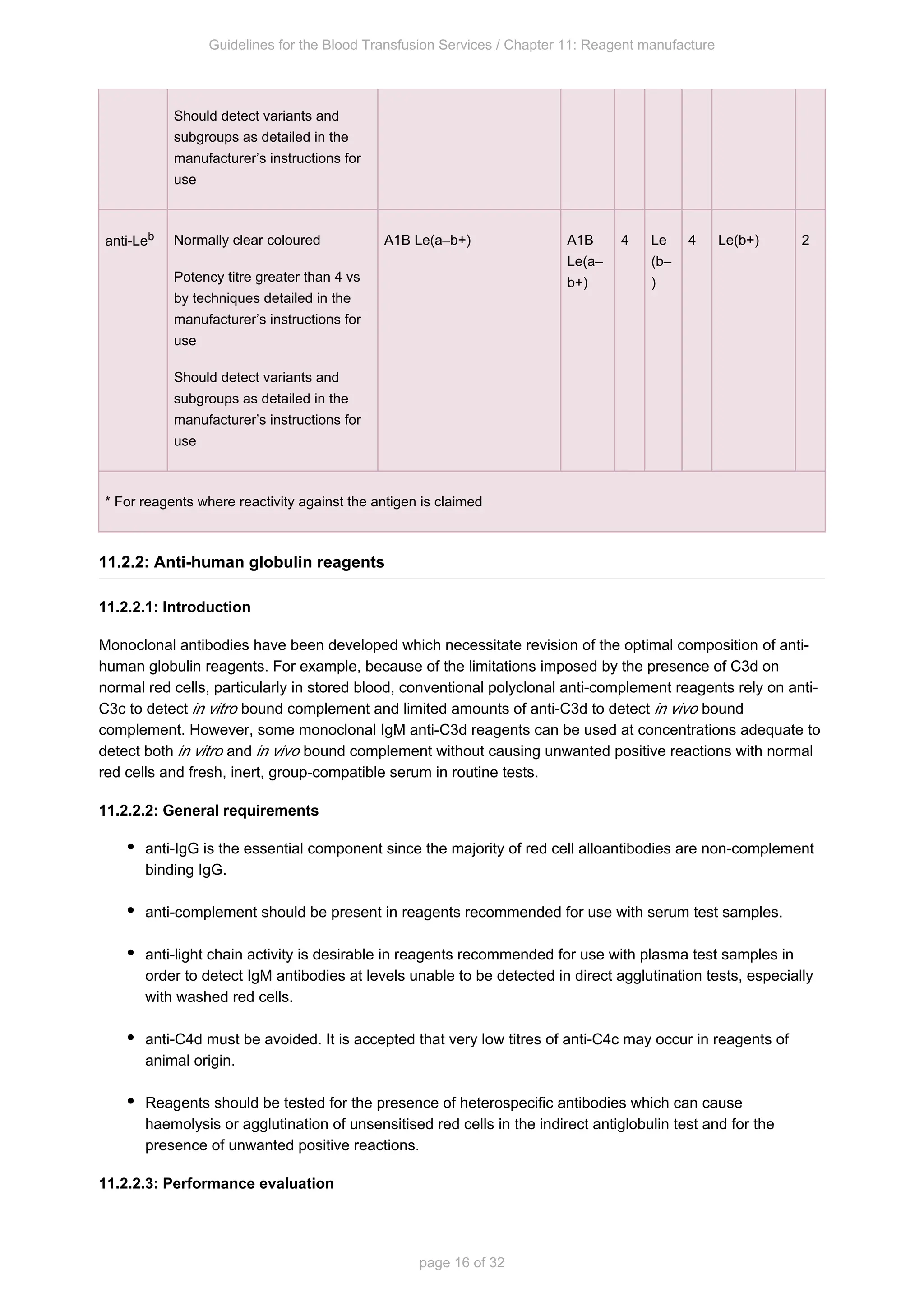 Guidelines for the Blood Transfusion Services / Chapter 11: Reagent manufacture
page 16 of 32
Should detect variants and
subgroups as detailed in the
manufacturer’s instructions for
use
anti-Leb Normally clear coloured
Potency titre greater than 4 vs
by techniques detailed in the
manufacturer’s instructions for
use
Should detect variants and
subgroups as detailed in the
manufacturer’s instructions for
use
A1B Le(a–b+) A1B
Le(a–
b+)
4 Le
(b–
)
4 Le(b+) 2
* For reagents where reactivity against the antigen is claimed
11.2.2: Anti-human globulin reagents
11.2.2.1: Introduction
Monoclonal antibodies have been developed which necessitate revision of the optimal composition of anti-
human globulin reagents. For example, because of the limitations imposed by the presence of C3d on
normal red cells, particularly in stored blood, conventional polyclonal anti-complement reagents rely on anti-
C3c to detect bound complement and limited amounts of anti-C3d to detect bound
in vitro in vivo
complement. However, some monoclonal IgM anti-C3d reagents can be used at concentrations adequate to
detect both and bound complement without causing unwanted positive reactions with normal
in vitro in vivo
red cells and fresh, inert, group-compatible serum in routine tests.
11.2.2.2: General requirements
anti-IgG is the essential component since the majority of red cell alloantibodies are non-complement
binding IgG.
anti-complement should be present in reagents recommended for use with serum test samples.
anti-light chain activity is desirable in reagents recommended for use with plasma test samples in
order to detect IgM antibodies at levels unable to be detected in direct agglutination tests, especially
with washed red cells.
anti-C4d must be avoided. It is accepted that very low titres of anti-C4c may occur in reagents of
animal origin.
Reagents should be tested for the presence of heterospecific antibodies which can cause
haemolysis or agglutination of unsensitised red cells in the indirect antiglobulin test and for the
presence of unwanted positive reactions.
11.2.2.3: Performance evaluation
 