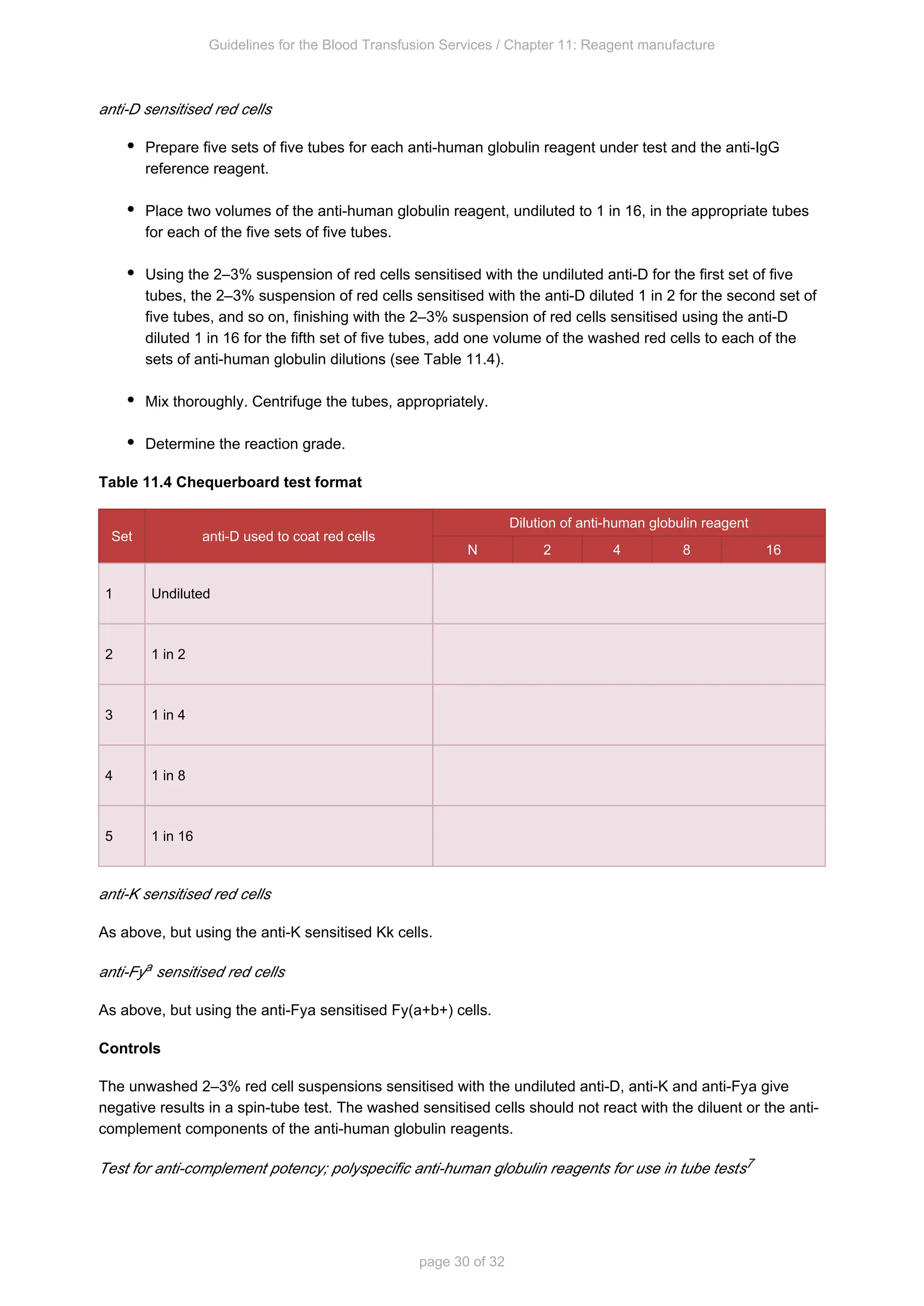 Guidelines for the Blood Transfusion Services / Chapter 11: Reagent manufacture
page 30 of 32
anti-D sensitised red cells
Prepare five sets of five tubes for each anti-human globulin reagent under test and the anti-IgG
reference reagent.
Place two volumes of the anti-human globulin reagent, undiluted to 1 in 16, in the appropriate tubes
for each of the five sets of five tubes.
Using the 2–3% suspension of red cells sensitised with the undiluted anti-D for the first set of five
tubes, the 2–3% suspension of red cells sensitised with the anti-D diluted 1 in 2 for the second set of
five tubes, and so on, finishing with the 2–3% suspension of red cells sensitised using the anti-D
diluted 1 in 16 for the fifth set of five tubes, add one volume of the washed red cells to each of the
sets of anti-human globulin dilutions (see Table 11.4).
Mix thoroughly. Centrifuge the tubes, appropriately.
Determine the reaction grade.
Table 11.4 Chequerboard test format
Set anti-D used to coat red cells
Dilution of anti-human globulin reagent
N 2 4 8 16
1 Undiluted
2 1 in 2
3 1 in 4
4 1 in 8
5 1 in 16
anti-K sensitised red cells
As above, but using the anti-K sensitised Kk cells.
anti-Fya sensitised red cells
As above, but using the anti-Fy sensitised Fy(a+b+) cells.
a
Controls
The unwashed 2–3% red cell suspensions sensitised with the undiluted anti-D, anti-K and anti-Fy give
a
negative results in a spin-tube test. The washed sensitised cells should not react with the diluent or the anti-
complement components of the anti-human globulin reagents.
Test for anti-complement potency; polyspecific anti-human globulin reagents for use in tube tests7
 