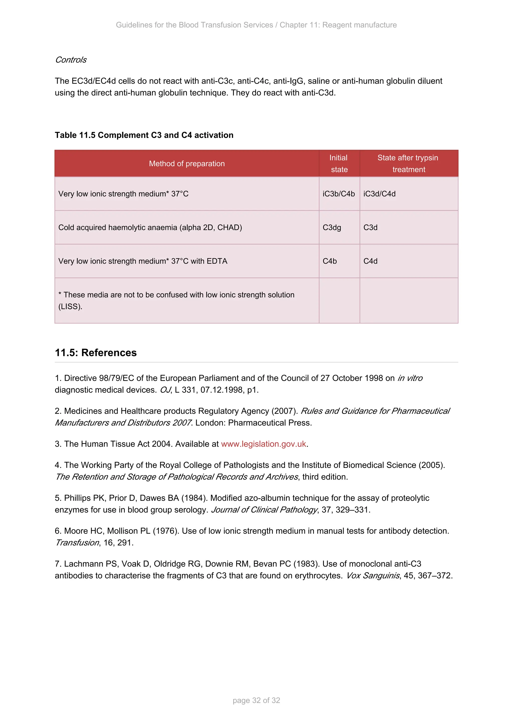 Guidelines for the Blood Transfusion Services / Chapter 11: Reagent manufacture
page 32 of 32
Controls
The EC3d/EC4d cells do not react with anti-C3c, anti-C4c, anti-IgG, saline or anti-human globulin diluent
using the direct anti-human globulin technique. They do react with anti-C3d.
Table 11.5 Complement C3 and C4 activation
Method of preparation
Initial
state
State after trypsin
treatment
Very low ionic strength medium* 37°C iC3b/C4b iC3d/C4d
Cold acquired haemolytic anaemia (alpha 2D, CHAD) C3dg C3d
Very low ionic strength medium* 37°C with EDTA C4b C4d
* These media are not to be confused with low ionic strength solution
(LISS).
11.5: References
1. Directive 98/79/EC of the European Parliament and of the Council of 27 October 1998 on in vitro
diagnostic medical devices. , L 331, 07.12.1998, p1.
OJ
2. Medicines and Healthcare products Regulatory Agency (2007). Rules and Guidance for Pharmaceutical
. London: Pharmaceutical Press.
Manufacturers and Distributors 2007
3. The Human Tissue Act 2004. Available at .
www.legislation.gov.uk
4. The Working Party of the Royal College of Pathologists and the Institute of Biomedical Science (2005).
, third edition.
The Retention and Storage of Pathological Records and Archives
5. Phillips PK, Prior D, Dawes BA (1984). Modified azo-albumin technique for the assay of proteolytic
enzymes for use in blood group serology. 37, 329–331.
,
Journal of Clinical Pathology
6. Moore HC, Mollison PL (1976). Use of low ionic strength medium in manual tests for antibody detection.
, 16, 291.
Transfusion
7. Lachmann PS, Voak D, Oldridge RG, Downie RM, Bevan PC (1983). Use of monoclonal anti-C3
antibodies to characterise the fragments of C3 that are found on erythrocytes. 45, 367–372.
,
Vox Sanguinis
 