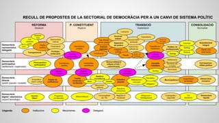Àrea Àgora EPQV: democràcia procés constituent