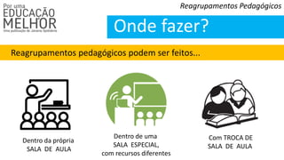 Reagrupamentos pedagógicos podem ser feitos...
Reagrupamentos Pedagógicos
Onde fazer?
Dentro da própria
SALA DE AULA
Dentro de uma
SALA ESPECIAL,
com recursos diferentes
Com TROCA DE
SALA DE AULA
 