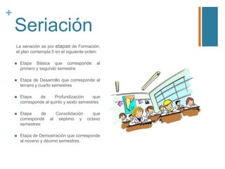 +

Seriación
La seriación es por etapas de Formación,
el plan contempla 5 en el siguiente orden:


Etapa Básica que corresponde
primero y segundo semestre

al



Etapa de Desarrollo que corresponde al
tercero y cuarto semestres



Etapa
de
Profundización
que
corresponde al quinto y sexto semestres



Etapa
de
Consolidación
que
corresponde al séptimo y octavo
semestres



Etapa de Demostración que corresponde
al noveno y décimo semestres.

 