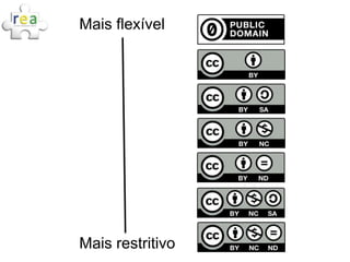 Mais flexível




Mais restritivo
 