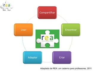 Compartilhar




Usar                                       Encontrar




       Adaptar                     Criar


                 Adaptado de REA: um caderno para professores, 2011
 