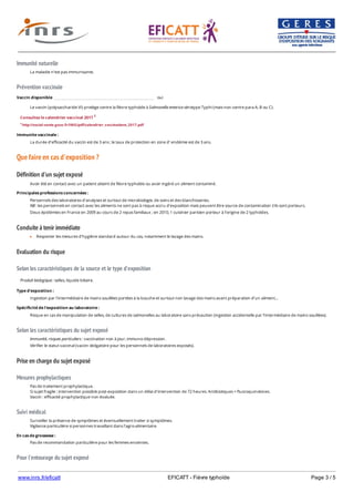 www.inrs.fr/eficatt EFICATT - Fièvre typhoïde Page 3 / 5
Immunité naturelle
Prévention vaccinale
Que faire en cas d'exposition ?
Définition d'un sujet exposé
Conduite à tenir immédiate
Evaluation du risque
Selon les caractéristiques de la source et le type d'exposition
Selon les caractéristiques du sujet exposé
Prise en charge du sujet exposé
Mesures prophylactiques
Suivi médical
Pour l'entourage du sujet exposé
La maladie n’est pas immunisante.
Vaccin disponible oui
Le vaccin (polysaccharide VI) protège contre la fièvre typhoïde à Salmonella enterica sérotype Typhi (mais non contre para A, B ou C).
Consultez le calendrier vaccinal 2017 1
1 http://social-sante.gouv.fr/IMG/pdf/calendrier_vaccinations_2017.pdf
Immunite vaccinale :
La durée d’efficacité du vaccin est de 3 ans ; le taux de protection en zone d’ endémie est de 3 ans.
Avoir été en contact avec un patient atteint de fièvre typhoïde ou avoir ingéré un aliment contaminé.
Principales professions concernées :
Personnels des laboratoires d’analyses et surtout de microbiologie, de soins et des blanchisseries.
NB : les personnels en contact avec les aliments ne sont pas à risque accru d'exposition mais peuvent être source de contamination s’ils sont porteurs.
Deux épidémies en France en 2009 au cours de 2 repas familiaux ; en 2010, 1 cuisinier parisien porteur à l'origine de 2 typhoïdes.
Respecter les mesures d’hygiène standard autour du cas, notamment le lavage des mains.
Produit biologique : selles, liquide biliaire.
Type d'exposition :
Ingestion par l’intermédiaire de mains souillées portées à la bouche et surtout non lavage des mains avant préparation d’un aliment…
Spécificité de l'exposition au laboratoire :
Risque en cas de manipulation de selles, de cultures de salmonelles au laboratoire sans précaution (ingestion accidentelle par l’intermédiaire de mains souillées).
Immunité, risques particuliers : vaccination non à jour, immuno-dépression.
Vérifier le statut vaccinal (vaccin obligatoire pour les personnels de laboratoires exposés).
Pas de traitement prophylactique.
Si sujet fragile : intervention possible post-exposition dans un délai d'intervention de 72 heures. Antibiotiques = fluoroquinolones.
Vaccin : efficacité prophylactique non évaluée.
Surveiller la présence de symptômes et éventuellement traiter si symptômes.
Vigilance particulière si personnes travaillant dans l’agro-alimentaire.
En cas de grossesse :
Pas de recommandation particulière pour les femmes enceintes.
Respect des mesures d’hygiène standards.
 