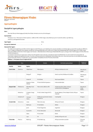 www.inrs.fr/eficatt EFICATT - Fièvres Hémorragiques Virales Page 1 / 7
Fièvres Hémorragiques ViralesMise à jour de la fiche
02/2017
Agent pathogène
Descriptif de l'agent pathogène
Nom :
Virus des Fièvres Hémorragiques Virales (hors Ebola, Hantavirus et virus de la dengue).
Synonyme(s) :
Principaux virus : Fièvre jaune, Omsk, Kyasanur, vallée du Rift, Crimée-Congo, Lassa, Machupo, Junin, Guanarito, Sabia, Lujo, Marburg
Arbovirus, arthropod-borne viruses
Type d'agent Virus
Groupe de classement 4
Descriptif de l'agent :
On utilise le terme générique de fièvre hémorragique virale (FHV) pour une maladie grave, souvent associée à une hémorragie, qui peut être causée par différents
virus. Il s’agit principalement des maladies causées par les Arenaviridae (fièvres de Lassa, Junin et Machupo), Bunyaviridae (fièvre hémorragique de Crimée-Congo,
fièvre de la Vallée du Rift, fièvre hémorragique de Hantaan ), Filoviridae (Ebola et Marburg) et Flaviviridae (fièvre jaune, dengue, fièvre hémorragique d’Omsk, fièvre de
la forêt de Kyasanur).
Les arbovirus sont des virus ayant pour vecteur les arthropodes suceurs de sang : moustiques, tiques et phlébotomes. Ce nom provient de la contraction de
l'expression anglaise arthropod-borne viruses. Ce terme ne fait pas partie de la classification taxonomique des virus, c'est-à-dire que des virus de différentes familles
peuvent être des arbovirus. Il existe donc une superposition incomplète entre les FHV et les arboviroses.
Tableau 1 : Principaux virus à l'origine de FHV.
Virus Maladie Distribution géographique
Vecteur et
réservoir
Famille Genre Espèce
Flaviviridae Flavivirus Yellow fever Fièvre Jaune Afrique, Amérique du Sud Moustiques
Aedes
Dengue* Dengue Asie du sud-est, Pacifique et Caraïbes Moustiques
Aedes
Omsk HF FH d’Omsk Nord-ouest Sibérie Tiques
Kyasanur forest
disease
FH de la forêt de Kyasanur Indes occidentales Tiques
Bunyaviridae Phlebovirus Rift Valley Fever
virus
Fièvre de la vallée du Rift Arabie Saoudite, Yémen, Afrique
subsaharienne, Madagascar
Moustiques
Culex,
Aedes…
Nairovirus Crimean-Congo
virus
FH de Crimée-Congo (FHCC) Russie, Balkans, Chine, Moyen-Orient, Afrique
tropicale
Tiques
Hantavirus* Hantaan
Seoul…
FHSR (avec syndrome rènal) à
hantavirus
Cosmopolite Rongeur
Arenaviridae Arenavirus Lassa Fièvre de Lassa Afrique de l’ouest Rongeur
Machupo FH de Bolivie Bolivie Rongeur
Junin FH de l’Argentine Argentine Rongeur
Guanarito FH du Venezuela Venezuela Rongeur
Sabia FH du Brésil Brésil Rongeur
Lujo FH Zambie, Afrique du sud Rongeur
Filoviridae Filovirus Marburg FH de Marburg Afrique centrale et australe Chauves-
souris
 