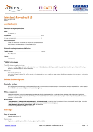 www.inrs.fr/eficatt EFICATT - Infection à Parvovirus B 19 Page 1 / 4
Infection à Parvovirus B 19Mise à jour de la fiche
06/2015
Agent pathogène
Descriptif de l'agent pathogène
Réservoir et principales sources d'infection
Viabilité et infectiosité
Données épidémiologiques
Population générale
Milieu professionnel
Pathologie
Nom de la maladie
Nom :
Parvovirus B 19
Type d'agent Virus
Groupe de classement 2
Descriptif de l'agent :
Famille des Parvoviridae, sous-famille des Parvovirinae, genre Erythrovirus.
Virus nu à ADN monocaténaire de très petite taille (20 nm).
Type de réservoir Homme
Virus ubiquitaire.
Vecteur :
Pas de vecteur
Viabilité, résistance physico-chimique :
Virus non enveloppé à grande résistance dans l'environnement. Résiste à la chaleur (56 ° C pendant 60 minutes) et à certains détergents (l'absence d'enveloppe
lipidique le rend insensible aux solvants de lipides).
Infectiosité :
Dose infectieuse inconnue.
Le virus pénètre par l'antigène P de surface dans les érythroblastes, précurseurs de la lignée rouge (cellules cibles) et provoque leur éclatement quand la réplication
est terminée.
Virus responsable d'endémies mais aussi d'épidémies hivernales et printanières. La contamination, plus fréquente dans l'enfance, est possible tout au long de la vie.
Environ 50 à 65 % des femmes en âge de procréer sont séronégatives.
Probabilité d'exposition au virus plus grande dans les métiers au contact de la petite enfance : crèches, services de pédiatrie, écoles... Néanmoins, les femmes
enceintes auraient un risque de contamination 10 fois plus important du fait de leurs contacts familiaux (leurs propres enfants en particulier) que du fait de leurs
expositions professionnelles.
En laboratoire :
Cas en laboratoire d'analyses (médicales, vétérinaires...) publiés depuis 1985 : Quelques cas de transmissions en laboratoires ont été décrits (1988), présumés
imputables à la formation d'aérosols lors de la centrifugation (non sécurisée) d'échantillons biologiques.
Cas en laboratoire de recherche publiés depuis 1985 : Pas de donnée.
Cas historiques publiés avant 1985 : Pas de donnée.
Infection à Parvovirus B 19.
Synonyme(s) :
Mégalérythème épidémique ; érythème infectieux aigu ; cinquième maladie.
 
