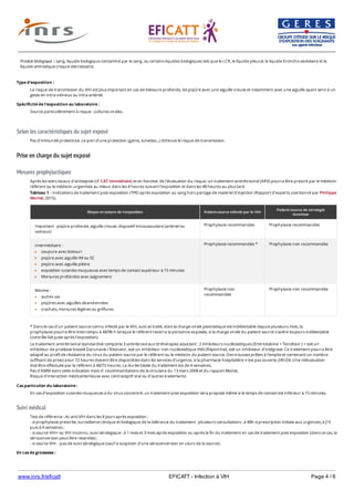 www.inrs.fr/eficatt EFICATT - Infection à VIH Page 4 / 6
Selon les caractéristiques du sujet exposé
Prise en charge du sujet exposé
Mesures prophylactiques
Suivi médical
Produit biologique : sang, liquide biologique contaminé par le sang, ou certains liquides biologiques tels que le LCR, le liquide pleural, le liquide broncho-alvéolaire et le
liquide amniotique (risque décroissant).
Type d'exposition :
Le risque de transmission du VIH est plus important en cas de blessure profonde, de piqûre avec une aiguille creuse et notamment avec une aiguille ayant servi à un
geste en intra-veineux ou intra-artériel.
Spécificité de l'exposition au laboratoire :
Source particulièrement à risque : cultures virales.
Pas d'immunité protectrice. Le port d'une protection (gants, lunettes...) diminue le risque de transmission.
Après les soins locaux d'antisepsie (cf. CAT immédiate) et en fonction de l'évaluation du risque, un traitement antirétroviral (ARV) pourra être prescrit par le médecin
référent ou le médecin urgentiste au mieux dans les 4 heures suivant l'exposition et dans les 48 heures au plus tard.
Tableau 1 : Indications de traitement post-exposition (TPE) après exposition au sang hors partage de matériel d'injection (Rapport d'experts coordonné par Philippe
Morlat, 2015).
Risque et nature de l'exposition Patient source infecté par le VIH
Patient source de sérologie
inconnue
Important : piqûre profonde, aiguille creuse, dispositif intravasculaire (artériel ou
veineux)
Prophylaxie recommandée Prophylaxie recommandée
Intermédiaire :
coupure avec bistouri
piqûre avec aiguille IM ou SC
piqûre avec aiguille pleine
exposition cutanéo-muqueuse avec temps de contact supérieur à 15 minutes
Morsures profondes avec saignement
Prophylaxie recommandée * Prophylaxie non recommandée
Minime :
autres cas
piqûres avec aiguilles abandonnées
crachats, morsures légères ou griffures
Prophylaxie non
recommandée
Prophylaxie non recommandée
* Dans le cas d'un patient source connu infecté par le VIH, suivi et traité, dont la charge virale plasmatique est indétectable depuis plusieurs mois, la
prophylaxie pourra être interrompu à 48/96 h lorsque le référent reverra la personne exposée, si la charge virale du patient source s'avère toujours indétectable
(contrôle fait juste après l'exposition).
Le traitement antirétroviral standardisé comporte 3 antirétroviraux (trithérapie) associant : 2 inhibiteurs nucléosidiques (Emtricitabine + Tenofovir ) + soit un
inhibiteur de protéase boosté Darunavie / Ritonavir, soit un inhibiteur non nucléosidique INN (Rilpivirine), soit un inhibiteur d'intégrase. Ce traitement pourra être
adapté au profil de résistance du virus du patient source par le référent ou le médecin du patient source. Des trousses prêtes à l'emploi et contenant un nombre
suffisant de prises pour 72 heures doivent être disponibles dans les services d'urgence, si la pharmacie hospitalière n'est pas ouverte 24h/24. Une réévaluation
doit être effectuée par le référent à 48/72 heures. La durée totale du traitement est de 4 semaines.
Pas d'AMM dans cette indication mais cf. recommandations de la circulaire du 13 mars 2008 et du rapport Morlat.
Risque d'interaction médicamenteuse avec contraceptif oral ou d'autres traitements.
Cas particulier du laboratoire :
En cas d’exposition cutanéo-muqueuse à du virus concentré, un traitement post exposition sera proposé même si le temps de contact est inférieur à 15 minutes.
Test de référence : Ac anti VIH dans les 8 jours après exposition :
- si prophylaxie prescrite, surveillance clinique et biologique de la tolérance du traitement : plusieurs consultations : à 48h si prescription initiale aux urgences, à J15
puis à 4 semaines ;
- si source VIH+ ou VIH inconnu, suivi sérologique : à 1 mois et 3 mois après exposition ou après la fin du traitement en cas de traitement post exposition (dans ce cas, la
séroconversion peut être retardée) ;
- si source VIH- : pas de suivi sérologique (sauf si suspicion d'une séroconversion en cours de la source).
En cas de grossesse :
Certains traitements sont contre-indiqués : risque surtout au 1er trimestre.
 