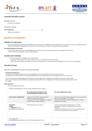www.inrs.fr/eficatt EFICATT - Légionellose Page 3 / 5
Immunité et prévention vaccinale
Immunité naturelle
Prévention vaccinale
Que faire en cas d'exposition ?
Définition d'un sujet exposé
Conduite à tenir immédiate
Evaluation du risque
Selon les caractéristiques de la source et le type d'exposition
Anticorps non protecteurs.
Vaccin disponible non
Pas de vaccin disponible
Personne exposée à des aérosols de fines gouttelettes < 5 µm, émises par une installation technique comprenant un circuit d'eau chaude ou réchauffée colonisé par
des souches pathogènes de Legionella à un niveau suffisant de concentration, en l'absence de protection respiratoire adaptée.
Principales professions concernées :
- Personnels de maintenance de tours aéro-réfrigérantes humides, personnels exposés à des aérosols d'eau possiblement contaminés...
- Autres circonstances d'exposition : douches, balnéothérapie...
En cas de contamination d'installation et/ou de légionellose :
Identifier les sujets exposés, et les sujets à risque parmi ceux-ci (cf. population particulière à risque),
Délai d'intervention rapide, dans les 48 heures suivant la connaissance du ou des cas groupés (mais diagnostic souvent retardé des cas groupés).
Circonstances de découverte :
- survenue d'un ou plusieurs cas groupés, avec une investigation permettant de rattacher les cas à une source commune,
- identification d'une contamination d'une source potentielle (réseau d'eau chaude sanitaire, tour aéroréfrigérante...) sans survenue de cas.
La durée d'incubation de la légionellose (entre 2 et 10 jours) permet de déterminer la période durant laquelle les personnes ont été exposées
à la source de contamination. L'identification des expositions permet de déterminer si la légionellose est d'origine nosocomiale, communautaire ou liée
à un voyage.
Type d'exposition :
On tiendra compte de 3 éléments :
1 - Niveau de contamination du réservoir et type d'exposition selon le réservoir :
Eau chaude sanitaire (analyse de points
représentatifs après écoulement d'eau)
Tours aéro-réfrigérantes humides
Concentration en légionelles - à partir de 10 UFC/litre, renforcement des
mesures d'entretien et de contrôle
- à partir de 10 UFC/litre, interdiction des usages à
risque et moyens curatifs immédiats.
- à partir de 10 UFC/litre, mise en œuvre des mesures nécessaires
pour avoir concentration < 10 UFC/litre
- à partir de 10 UFC/litre, arrêt de l'installation pour vidange,
nettoyage et désinfection.
Expositions
à risque
<--> inhalation de micro-
gouttelettes d'eau contaminée
Prise de douches, bains à remous... - certaines interventions de maintenance sur une TAR,
- passage à proximité d'un immeuble équipé d'une TAR
contaminée,
- intérieur d'un bâtiment où la prise d'air neuf est située sous le
vent d'une TAR contaminée d'un autre bâtiment.
2 - Type de légionelle :
- L. pneumophila est impliquée dans plus de 90 % des légionelloses en France.
3 - Fréquence et durée d'exposition aux aérosols.
3
4
3
3
5
 
