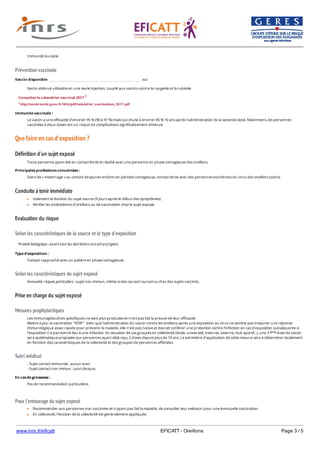 www.inrs.fr/eficatt EFICATT - Oreillons Page 3 / 5
Prévention vaccinale
Que faire en cas d'exposition ?
Définition d'un sujet exposé
Conduite à tenir immédiate
Evaluation du risque
Selon les caractéristiques de la source et le type d'exposition
Selon les caractéristiques du sujet exposé
Prise en charge du sujet exposé
Mesures prophylactiques
Suivi médical
Pour l'entourage du sujet exposé
Immunité durable.
Vaccin disponible oui
Vaccin atténué utilisable en une seule injection, couplé aux vaccins contre la rougeole et la rubéole.
Consultez le calendrier vaccinal 2017 1
1 http://social-sante.gouv.fr/IMG/pdf/calendrier_vaccinations_2017.pdf
Immunite vaccinale :
Le vaccin a une efficacité d’environ 95 % (90 à 97 %) mais qui chute à environ 85 % 10 ans après l'administration de la seconde dose. Néanmoins, les personnes
vaccinées à deux doses ont un risque de complications significativement diminué.
Toute personne ayant été en contact étroit et répété avec une personne en phase contagieuse des oreillons.
Principales professions concernées :
Soins de « maternage » au contact de jeunes enfants en période contagieuse, contact étroit avec des personnes excrétrices du virus des oreillons (soins).
Isolement et éviction du sujet source (9 jours après le début des symptômes).
Vérifier les antécédents d’oreillons ou de vaccination chez le sujet exposé.
Produit biologique : avant tout les sécrétions oro-pharyngées.
Type d'exposition :
Contact rapproché avec un patient en phase contagieuse.
Immunité, risques particuliers : sujet non immun, même si des cas sont survenus chez des sujets vaccinés.
Les immunoglobulines spécifiques ne sont plus produites et n'ont pas fait la preuve de leur efficacité.
Mettre à jour la vaccination "ROR" : bien que l'administration du vaccin contre les oreillons après une exposition au virus ne semble pas instaurer une réponse
immunologique assez rapide pour prévenir la maladie, elle n'est pas nocive et devrait conférer une protection contre l'infection en cas d'exposition subséquente si
l'exposition n'a pas donné lieu à une infection. En situation de cas groupés en collectivité (école, université, internat, caserne, club sportif...), une 3 dose de vaccin
sera systématique proposée aux personnes ayant déjà reçu 2 doses depuis plus de 10 ans. Le périmètre d'application de cette mesure sera à déterminer localement
en fonction des caractéristiques de la collectivité et des groupes de personnes affectées.
ème
- Sujet contact immunisé : aucun suivi.
- Sujet contact non immun : suivi clinique.
En cas de grossesse :
Pas de recommandation particulière.
Recommander aux personnes non vaccinées et n’ayant pas fait la maladie, de consulter leur médecin pour une éventuelle vaccination.
En collectivité, l'éviction de la collectivité est généralement appliquée.
Toutefois, cette mesure est d'une efficacité très limitée du fait du pourcentage élevé de formes asymptomatiques ou non identifiables et de la durée de contagiosité
 