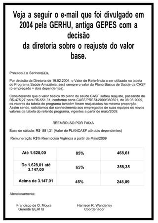 Veja a seguir o e-mail que foi divulgado em
    2004 pela GERHU, antiga GEPES com a
                    decisão
     da diretoria sobre o reajuste do valor
                     base.
Prezado(a)s Senhore(a)s,

Por decisão da Diretoria de 19.02.2004, o Valor de Referência a ser utilizado na tabela
do Programa Saúde Amazônia, será sempre o valor do Plano Básico de Saúde da CASF
(o empregado + dois dependentes).

Considerando que o valor básico do plano de saúde CASF sofreu reajuste, passando de
R$-475,27 para R$-551,31, conforme carta CASF/PRESI-2009/080501, de 08.05.2009,
os valores da tabela do programa também foram reajustados na mesma proporção.
Assim sendo, solicitamos dar conhecimento aos empregados de suas equipes os novos
valores da tabela do referido programa, vigentes a partir de maio/2009:


                            REEMBOLSO POR FAIXA

Base de cálculo: R$- 551,31 (Valor do PLANCASF até dois dependentes)

Remuneração R$% Reembolso Vigência a partir de Maio/2009



        Até 1.628,00                      85%                       468,61

       De 1.628,01 até                                              358,35
                                          65%
          3.147,00

     Acima de 3.147,01                    45%                       248,09

Atenciosamente,


    Francisco de O. Moura                  Harrison R. Wanderley
     Gerente GERHU                              Coordenador
 