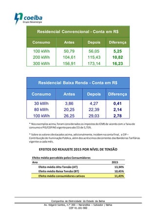Companhia de Eletricidade do Estado da Bahia
Av. Edgard Santos, n.º 300 – Narandiba – Salvador / Bahia
CEP 41.181-900
Residencial Convencional - Conta em R$
Consumo Antes Depois Diferença
100 kWh 50,79 56,05 5,25
200 kWh 104,61 115,43 10,82
300 kWh 156,91 173,14 16,23
Residencial Baixa Renda - Conta em R$
Consumo Antes Depois Diferença
30 kWh 3,86 4,27 0,41
80 kWh 20,25 22,39 2,14
100 kWh 26,25 29,03 2,78
* Nosexemplosacima,foramconsideradososimpostosdoICMSde acordocom a faixade
consumoe PIS/COFINSvigenteparaabr/15 de 5,71%.
* Sobre osvaloresdestacadosacima, adicionalmente, incidemnacontafinal, a CIP –
Contribuiçãode IluminaçãoPública,alémdosacréscimosdecorrentes dasBandeirasTarifárias
vigentesacada mês.
EFEITOS DO REAJUSTE 2015 POR NÍVEL DE TENSÃO
Efeito médio percebido pelos Consumidores
Ano 2015
Efeito médio Alta Tensão (AT) 13,34%
Efeito médio Baixa Tensão (BT) 10,45%
Efeito médio consumidores cativos 11,43%
 