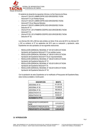 GERENCIA REGIONAL DE INFRAESTRUCTURA
SUB GERENCIA DE OBRAS

El residente de obraemite los siguientes informes a la Sub Gerencia de Obras:
- Informe N° 024-2013-JMMM-CDIFRC-SGO-GRI/GOB.REG.TACNA
Adicional N° 01 por Partidas Nuevas
- Informe N° 025-2013-JMMM-CDIFRC-SGO-GRI/GOB.REG.TACNA
Adicional N° 02 por Mayores Metrados
- Informe N° 026-2013-JMMM-CDIFRC-SGO-GRI/GOB.REG.TACNA
Deductivo N° 01.
- Informe Nº 031 -2013-PAMB/RO-CEDIFRC-SGO-GRI/GOB.REG.TACNA
Adicional N° 03.
- Informe Nº 032 -2013-PAMB/RO-CEDIFRC-SGO-GRI/GOB.REG.TACNA
Deductivo N° 02.
Los informes 024, 025 y 026 han sido emitidos con fecha 18 de Junio del 2013; los informes 031
y 032 se emitieron el 27 de septiembre del 2013 para su evaluación y aprobación, estos
Expedientes han sido aprobados con las siguientes resoluciones:
-

RESOLUCIÓN GERENCIAL REGIONAL N° 307-2013-GRI-G.R.TACNA
Aprobación del Expediente Adicional N° 01 por partidas nuevas.
RESOLUCIÓN GERENCIAL REGIONAL N° 308-2013-GRI-G.R.TACNA
Aprobación del Expediente Adicional N° 02 por mayoresmetrados.
RESOLUCIÓN GERENCIAL REGIONAL N° 309-2013-GRI-G.R.TACNA
Aprobación del Expediente Deductivo N° 01.
RESOLUCIÓN GERENCIAL REGIONAL N° 453-2013-GRI-G.R.TACNA
Aprobación del Expediente Adicional N° 03.
RESOLUCIÓN GERENCIAL REGIONAL N° 452-2013-GRI-G.R.TACNA
Aprobación del Expediente Deductivo N° 02.

Con la aprobación de estos Expedientes se ha modificado el Presupuesto del Expediente Base,
estos montos se detallan a Continuación:
DESCRIPCIÓN
ADICIONAL N° 01

MONTO
411,931.09

ADICIONAL N° 02

151,646.66

ADICIONAL N° 03

169,546.35

DEDUCTIVO N° 01

483,631.51
30,622.27

DEDUCTIVO N° 02
INCREMENTO PPTO
PRESUPUESTO EXPEDIENTE
BASE
INCREMENTO PRESUPUESTAL
PRESUPUESTO ACTUALIZADO

218,870.32
2,810,623.61
218,870.32
3,029,493.93

3.0 INTRODUCCIÓN
Pag.5

OBRA: “MEJORAMIENTO DE LOS SERVICIOS SOCIALES DEL CENTRO DE DESARROLLO
INTEGRAL DE LA FAMILIA – CEDIF ROSA CODA DE MARTORELL REGIÓN TACNA”

ACTUALIZACIÓN DE PRESUPUESTO DE
OBRA POR FORMULA POLINOMICA

 