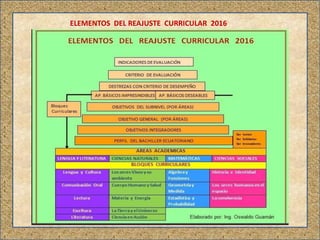 ELEMENTOS DEL REAJUSTE CURRICULAR 2016
 