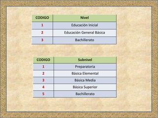 CODIGO Nivel
1 Educación Inicial
2 Educación General Básica
3 Bachillerato
CODIGO Subnivel
1 Preparatoria
2 Básica Elemental
3 Básica Media
4 Básica Superior
5 Bachillerato
 