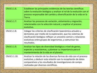 CN.B.5.1.6. Establecer las principales evidencias de las teorías científicas
sobre la evolución biológica y analizar el rol de la evolución con el
proceso responsable del cambio y diversificación de la vida en la
Tierra.
CN.B.5.1.7. Analizar los procesos de variación, aislamiento y migración,
relacionados con la selección natural, y explicar el proceso
evolutivo.
CN.B.5.1.8. Indagar los criterios de clasificación taxonómica actuales y
demostrar, por medio de la exploración, que los sistemas de
clasificación biológica reflejan un ancestro común y relaciones
evolutivas entre grupos de organismos, y comunicar los
resultados.
CN.B.5.1.9. Analizar los tipos de diversidad biológica a nivel de genes,
especies y ecosistemas, y plantear su importancia para el
mantenimiento de la vida en el planeta.
CN.B.5.1.10. Analizar la relación de las diversas formas de vida con el proceso
evolutivo, y deducir esta relación con la recopilación de datos
comparativos y los resultados de investigaciones de campo
realizadas por diversos científicos.
 
