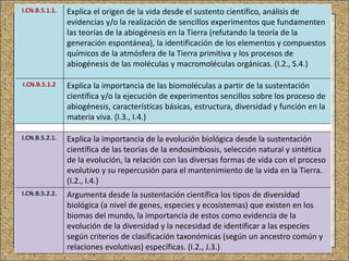 I.CN.B.5.1.1. Explica el origen de la vida desde el sustento científico, análisis de
evidencias y/o la realización de sencillos experimentos que fundamenten
las teorías de la abiogénesis en la Tierra (refutando la teoría de la
generación espontánea), la identificación de los elementos y compuestos
químicos de la atmósfera de la Tierra primitiva y los procesos de
abiogénesis de las moléculas y macromoléculas orgánicas. (I.2., S.4.)
I.CN.B.5.1.2 Explica la importancia de las biomoléculas a partir de la sustentación
científica y/o la ejecución de experimentos sencillos sobre los proceso de
abiogénesis, características básicas, estructura, diversidad y función en la
materia viva. (I.3., I.4.)
I.CN.B.5.2.1. Explica la importancia de la evolución biológica desde la sustentación
científica de las teorías de la endosimbiosis, selección natural y sintética
de la evolución, la relación con las diversas formas de vida con el proceso
evolutivo y su repercusión para el mantenimiento de la vida en la Tierra.
(I.2., I.4.)
I.CN.B.5.2.2. Argumenta desde la sustentación científica los tipos de diversidad
biológica (a nivel de genes, especies y ecosistemas) que existen en los
biomas del mundo, la importancia de estos como evidencia de la
evolución de la diversidad y la necesidad de identificar a las especies
según criterios de clasificación taxonómicas (según un ancestro común y
relaciones evolutivas) específicas. (I.2., J.3.)
 