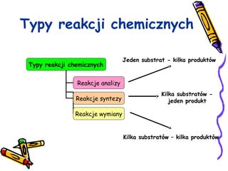 pewniaki na dzis