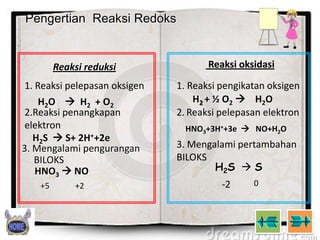 Pengertian Reaksi Redoks

Reaksi reduksi

1. Reaksi pelepasan oksigen
H2O  H2 + O2
2.Reaksi penangkapan
elektron
H2S  S+ 2H++2e
3. Mengalami pengurangan
BILOKS
HNO3  NO
+5

+2

Reaksi oksidasi

1. Reaksi pengikatan oksigen
H2 + ½ O2  H2O
2. Reaksi pelepasan elektron
HNO3+3H++3e  NO+H2O

3. Mengalami pertambahan
BILOKS
H2S  S
-2

0

 