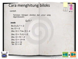 Cara menghitung biloks
contoh
Tentukan bilangan oksidasi dari unsur yang
digarisbawahi:
Jawab

Cr2O7-2

Bo.Cr2O7-2 = -2
bo. O = -2
2bo. Cr + 7 bo. O = -2
2bo. Cr + 7(-2) = -2
2bo. Cr -14 = -2
2bo. Cr = -2+14
2bo. Cr = 12
bo. Cr = +6

 