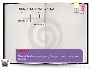 HNO3 + H2S  NO + S + H2O
+5

-2

+2

0

reduksi (3)
oksidasi(2)

Langkah 3
Menentukan Unsur yang mengalami peristiwa reduksi dan
oksidasi

 