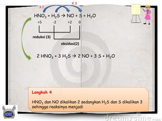 X3

X2

HNO3 + H2S  NO + S + H2O
+5

-2

+2

0

reduksi (3)
oksidasi(2)

2 HNO3 + 3 H2S  2 NO + 3 S + H2O

Langkah 4
HNO3 dan NO dikalikan 2 sedangkan H2S dan S dikalikan 3
sehingga reaksinya menjadi

 