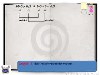 HNO3+ H2S  NO + S + H2O
+5

reduksi

-2

+2

0

oksidasi

Langkah 1: Buat reaksi oksidasi dan reduksi

 