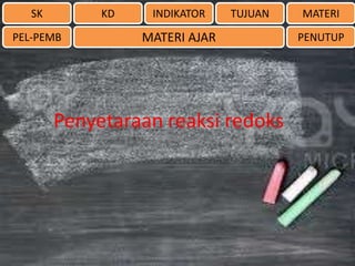 SK

KD

PEL-PEMB

INDIKATOR

TUJUAN

MATERI AJAR

Penyetaraan reaksi redoks

MATERI
PENUTUP

 